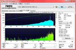 DVD品質結果2日目.jpg
