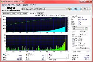 DVD品質結果5日目.jpg