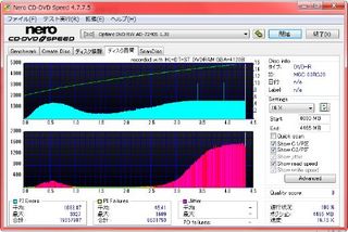 DVD品質結果7日目.jpg