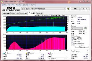 DVD品質結果8日目.jpg