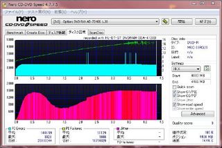 DVD品質結果9日目.jpg